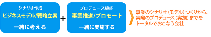 あたらしいスタンダードをつくるしくみイメージ