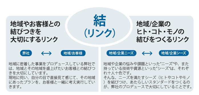 理念イメージ図